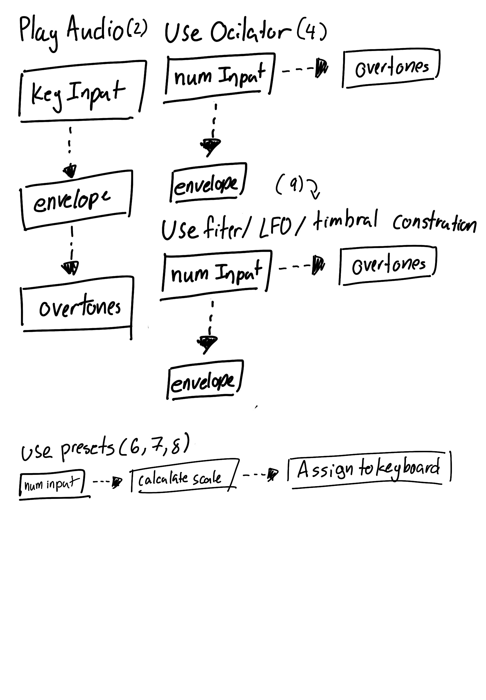 Class Relation chart